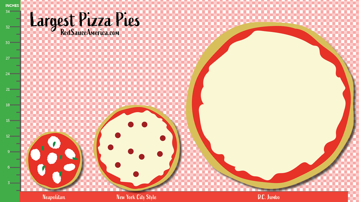 the Neapolitan style pizza is usaully 10 to 12 inches, while New York pies are 18. D.C. Jumbo slices are 32 inches